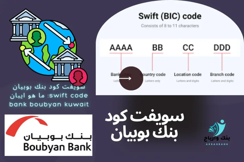 سويفت كود بنك بوبيان swift code: ما هو ايبان bank boubyan kuwait