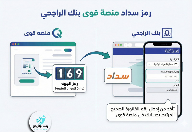 رمز سداد منصة قوى بنك الراجحي: دليلك الشامل لإتمام مدفوعاتك الحكومية بسهولة رمز سداد منصة قوى بنك الراجحي