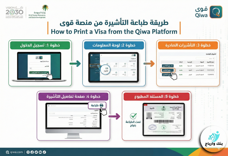 طريقة طباعة التاشيرة من قوى؟
