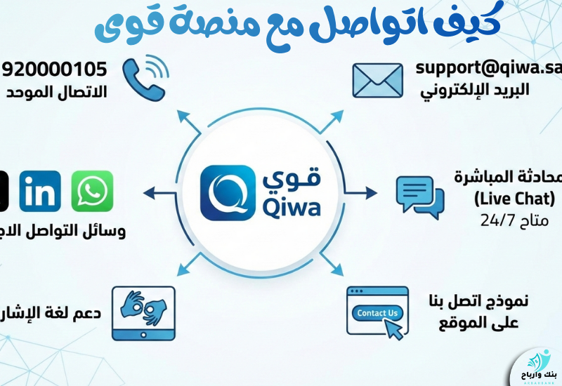 كيف اتواصل مع منصة قوى