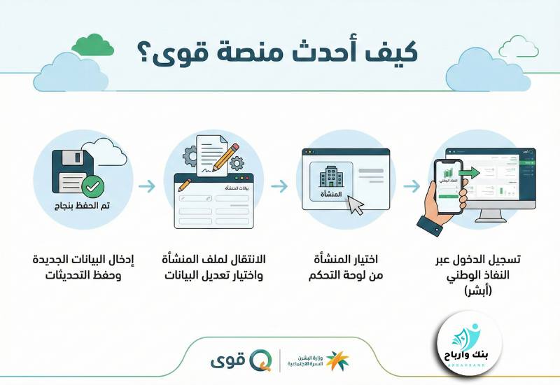 كيف أحدث منصة قوى