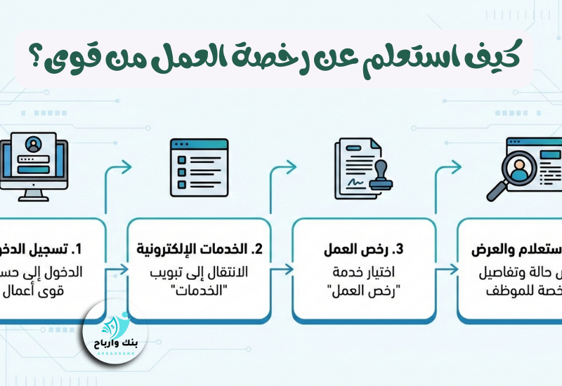 كيف استعلم عن رخصة العمل من قوى؟