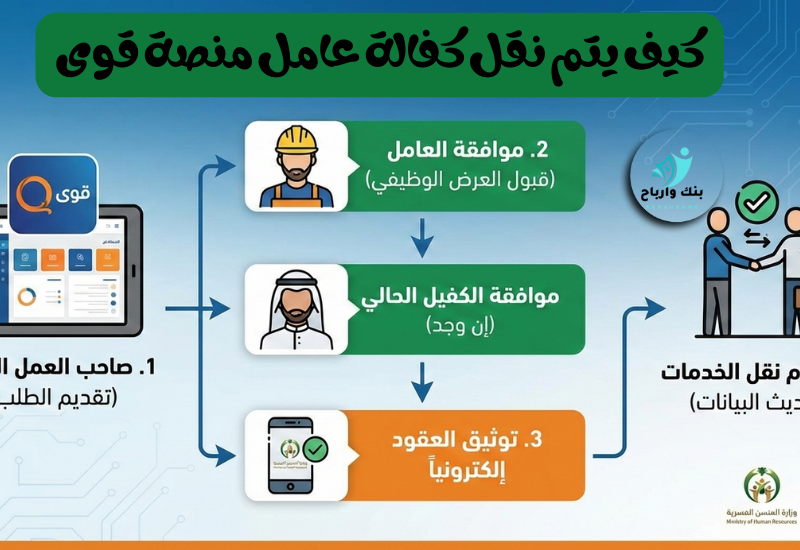 كيف يتم نقل كفالة عامل منصة قوى