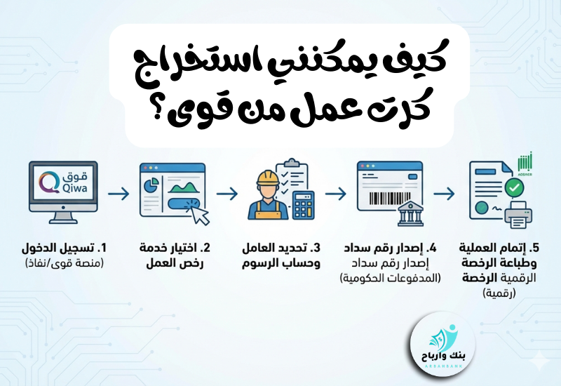 كيف يمكنني استخراج كرت عمل من قوى؟