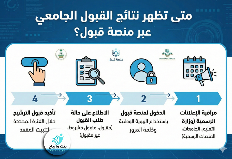 متى تظهر نتائج القبول الجامعي عبر منصة قبول؟ دليلك الشامل لمعرفة المواعيد وتأكيد الترشيح متى تظهر نتائج القبول الجامعي عبر منصة قبول؟