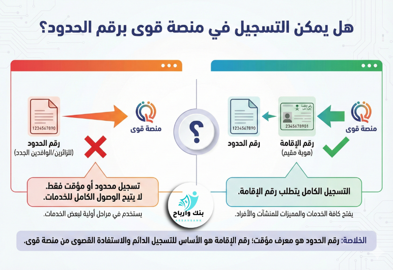 هل يمكن التسجيل في قوى برقم الحدود؟ الدليل الشامل للوافدين وأصحاب العمل هل يمكن التسجيل في قوى برقم الحدود؟