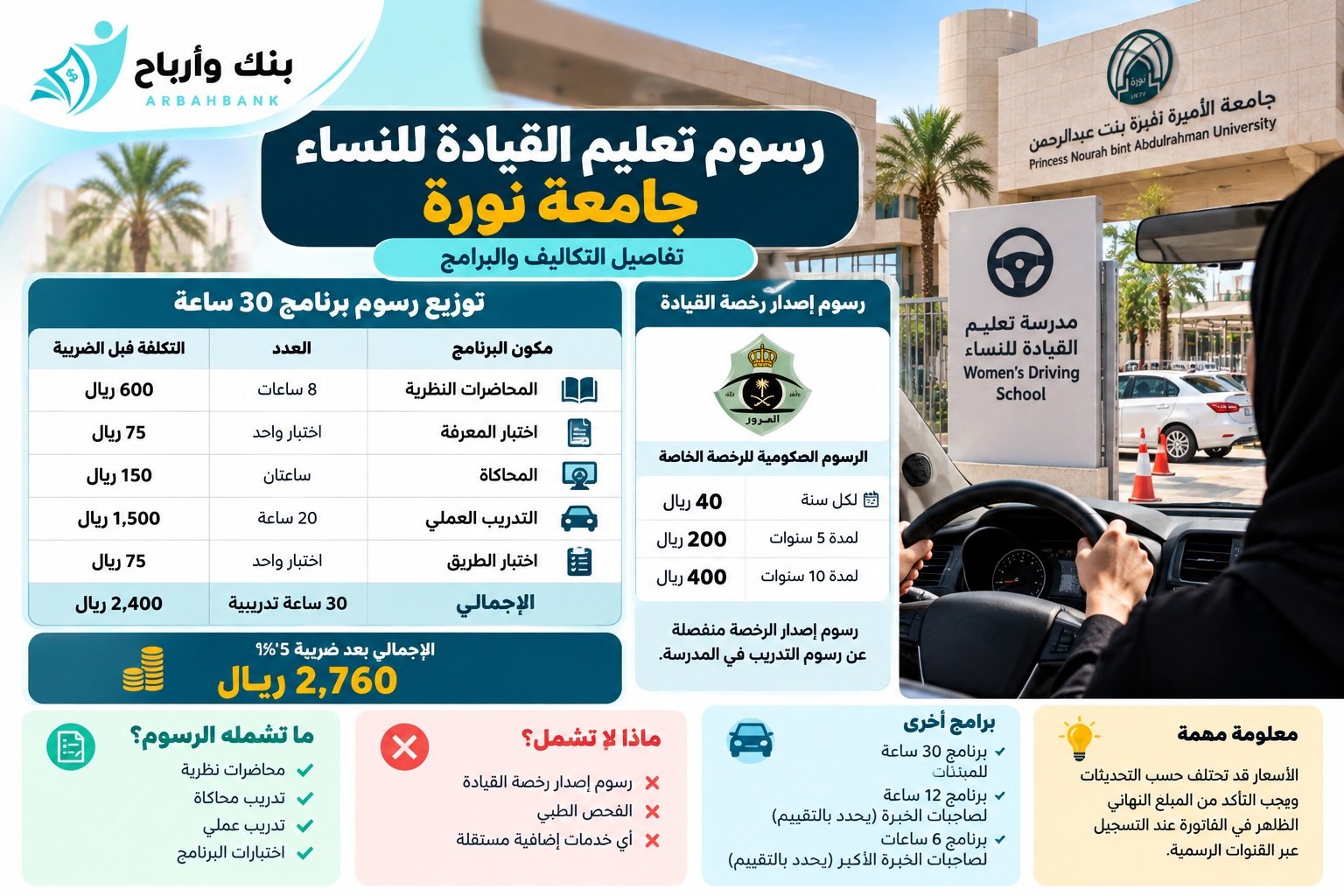 رسوم تعليم القيادة للنساء جامعة نورة والتكلفة الفعلية رسوم تعليم القيادة للنساء جامعة نورة